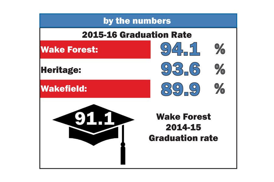 Four-year+graduation+rate+outpaces+area+rivals